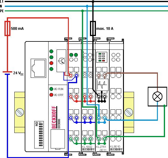 KL2751-0011 - Anwendungsbeispiel 1: