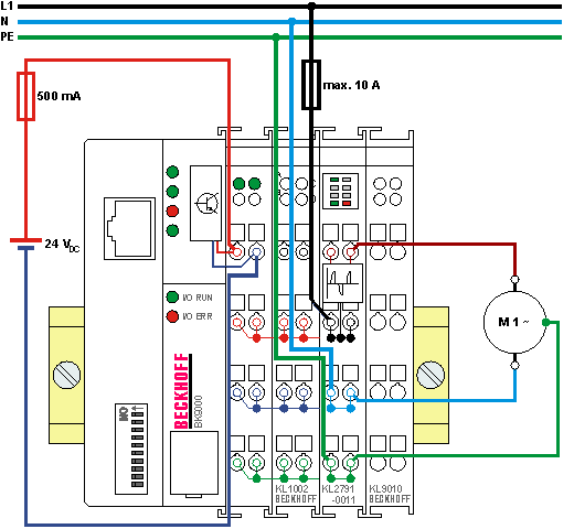 KL2791-0011 - Anwendungsbeispiel 1: