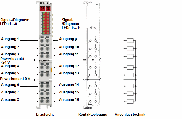 Einführung und Anschlussbelegung 1: