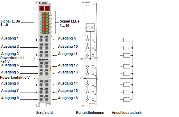 Einführung und Anschlussbelegung 1: