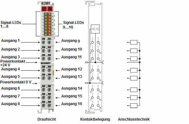 Einführung und Anschlussbelegung 2: