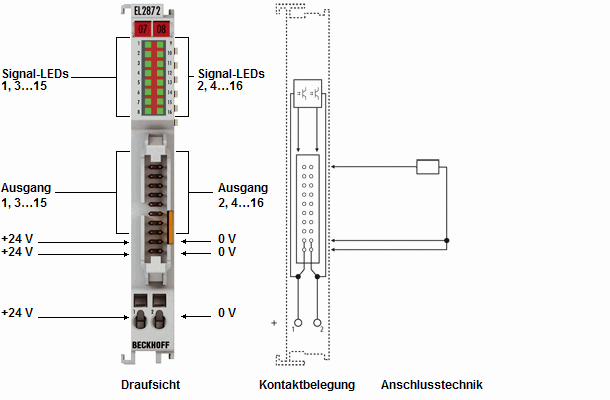 Einführung und Anschlussbelegung 1: