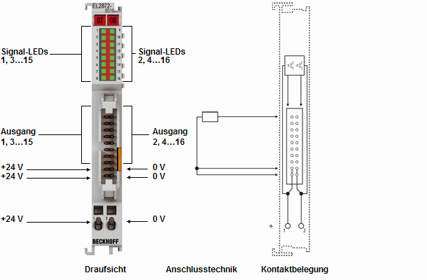 Einführung und Anschlussbelegung 2: