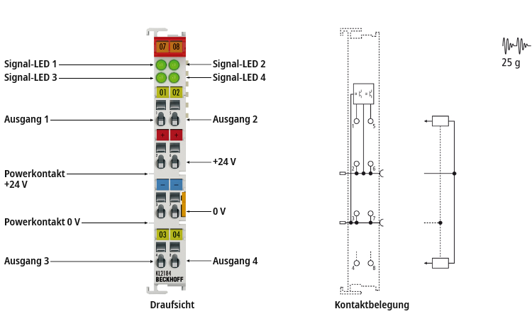 KL2184 - Einführung 1: