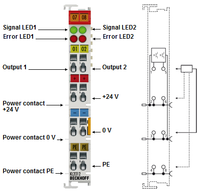 KL2212 - Anschlussbelegung und LEDs 1: