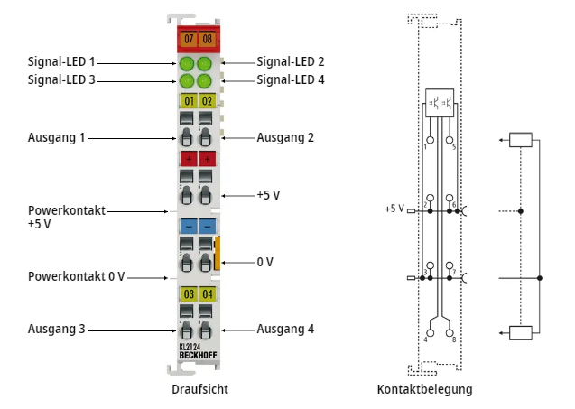 KL2124 - Anschlussbelegung und LEDs 1: