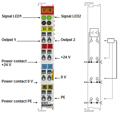 KL2012 - Anschlussbelegung und LEDs 1: