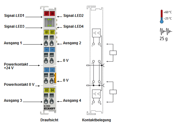 KL2404, KL2424 - Einführung 1: