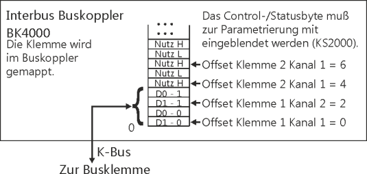 Klemmenkonfiguration 3: