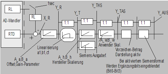 Grundlagen zur Funktion 1: