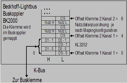 Klemmenkonfiguration 1: