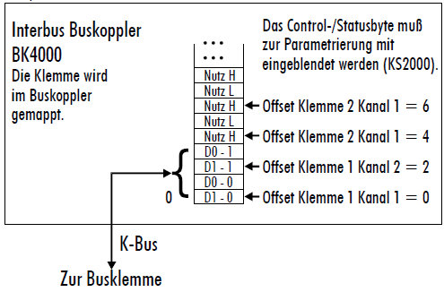 Klemmenkonfiguration 3: