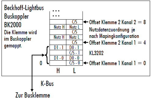 Klemmenkonfiguration 1: