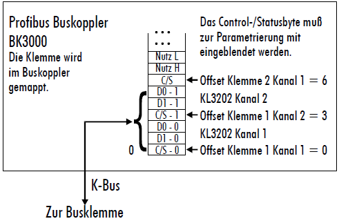 Klemmenkonfiguration 2: