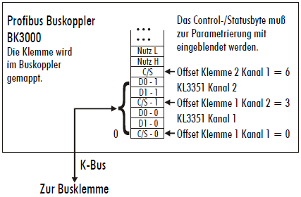 Klemmenkonfiguration 2:
