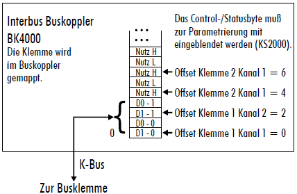 Klemmenkonfiguration 3: