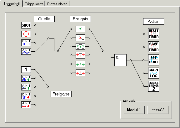 Triggerlogik für KL3361 1: