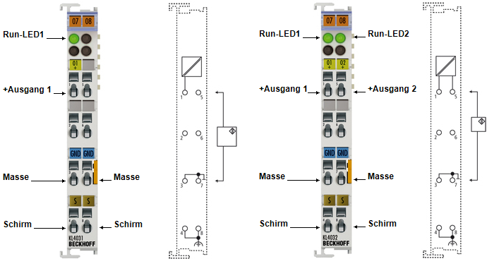 KL/KS4031, KL/KS4032 - Anschlussbelegung u. LEDs 1: