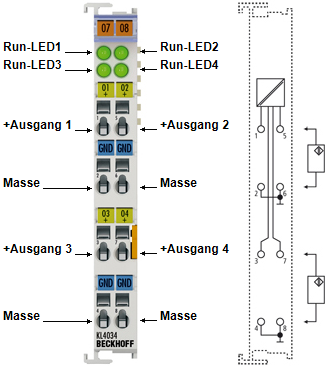 KL4034/KS4034 - Anschlussbelegung und LEDs 1:
