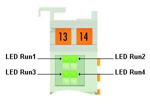 Diagnose-LEDs 1: