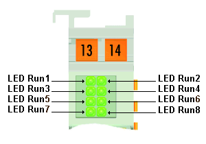 Diagnose-LEDs 1: