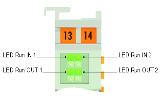 Diagnose-LEDs 1: