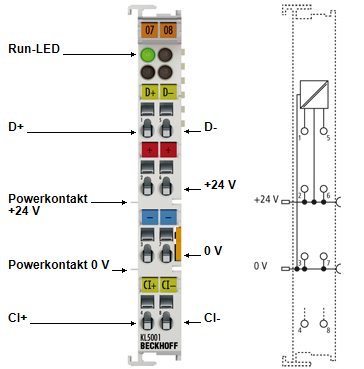 Anschlussbelegung und LEDs 1: