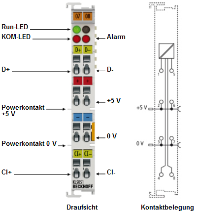 Anschlussbelegung und LEDs 1: