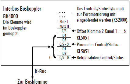 KL5051 - Klemmenkonfiguration 3: