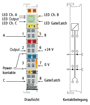 KL5151-0021 - Anschlussbelegung und LEDs 1: