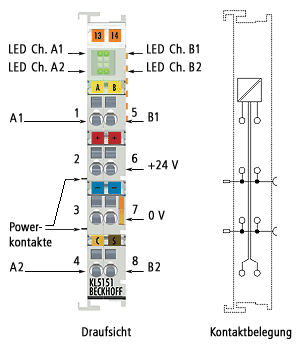 KL5152/KS5152 (KL5151-0050) - Anschlussbelegung und LEDs 1: