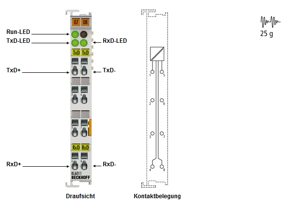 KL6011/KS6011 - Einführung 1: