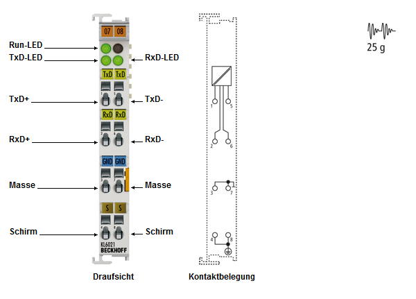 KL6021/KS6021 - Einführung 1:
