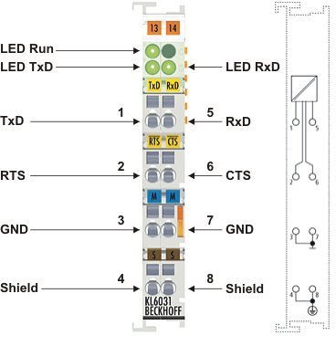 KL6031 - Einführung 1: