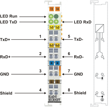 KL6041 - Einführung 1: