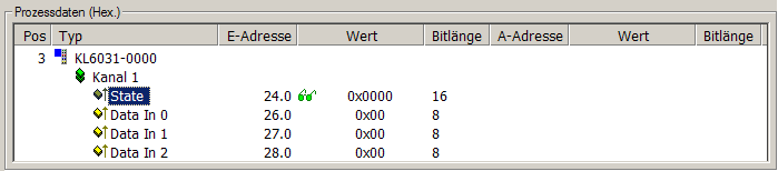 Prozessdaten 1: