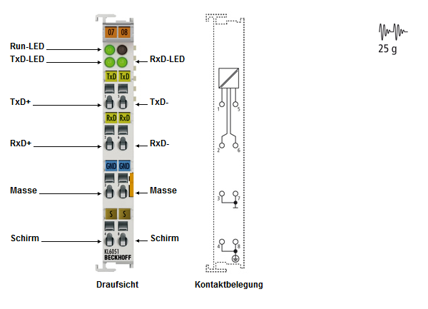 KL6051 - Einführung 1: