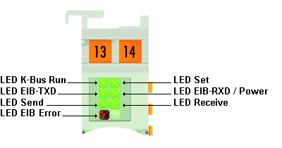 Diagnose-LEDs 1: