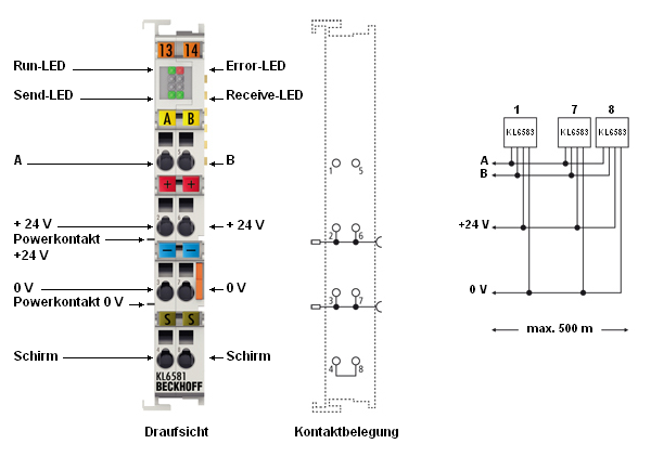 KL6581 - Anschlussbelegung 1: