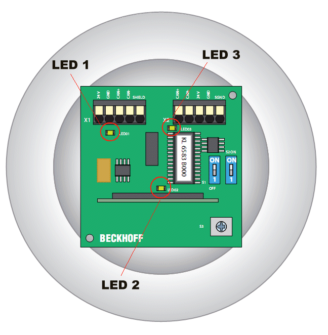 KL6583 Diagnose-LEDs 1: