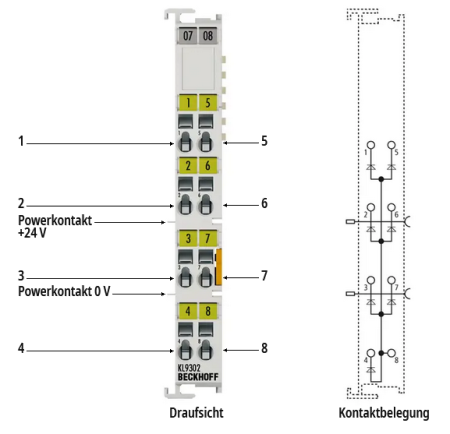 KL9302 – Anschlussbelegung 1: