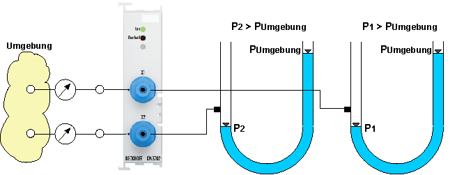 Grundlagen zur Funktion 3: