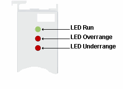 LED-Anzeigen 1: