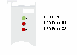 LED-Anzeigen 2: