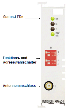 Einführung 1: