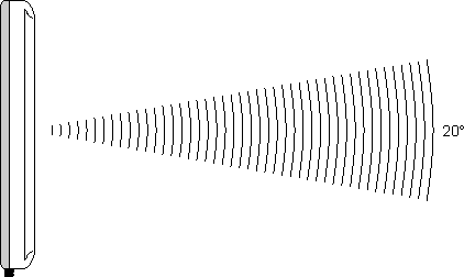 Richtcharakteristik 11: