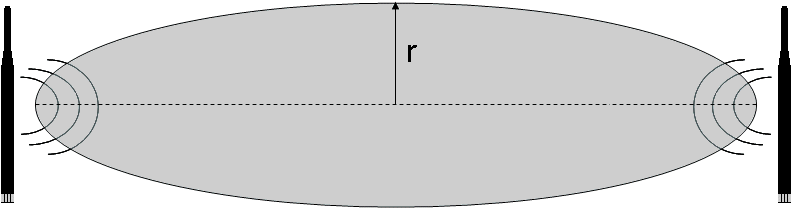 Fresnel-Zone 1: