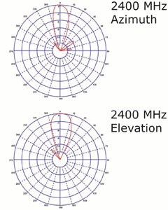 ZS6100-1800 2: