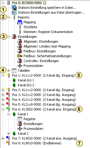 Steuerungs- und Konfigurationsmenü 1: