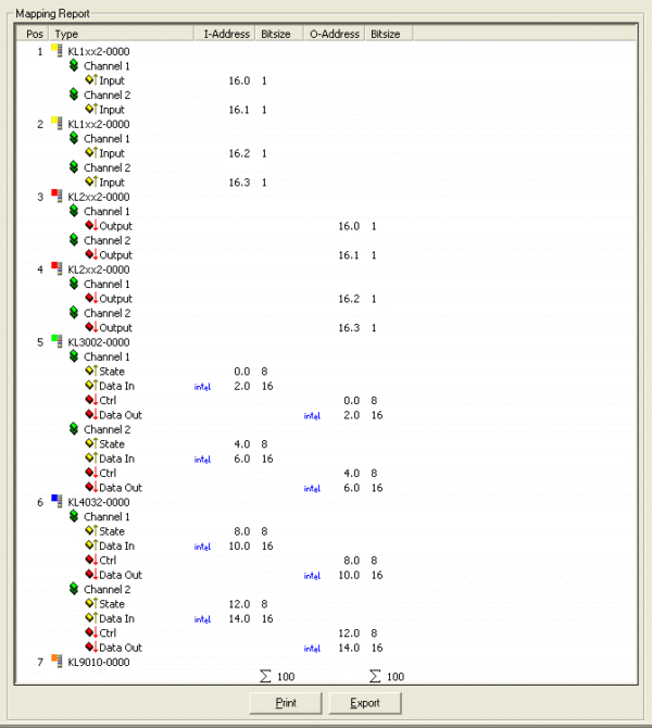 Mapping-Bericht 1: